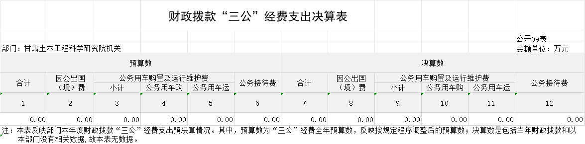 2023年度甘肅土木工程科學(xué)研究院機關(guān)部門決算